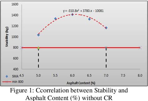Figure 1 From Analysing Properties Of Asphalt Concrete Modified With