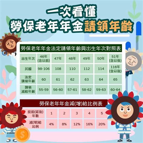 Android作業系統雖然破碎化嚴重，但採用android系統的設備眾多，android 歷史版本資料對相關產業很重要。 不過，自2018年10月26日起，google 的andriod developers就不再更新android 作業系統歷史版本，超過半年以上。 大高雄電信人員職業工會 - 首頁 | Facebook