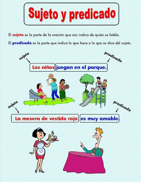 Sujetos Y Predicados Spanish Classroom Activities Bilingual Classroom