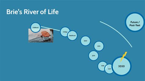 River Of Life By Brieanne Hull On Prezi Next