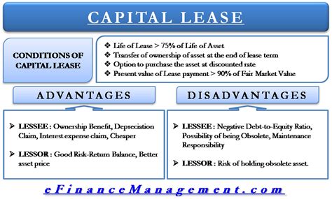 Advantages And Disadvantage Of Leasing Jaidataroburgess