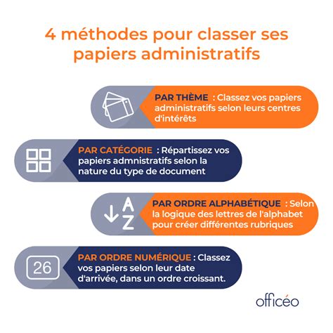 MÉthodes Classement Documents En Entreprise Exemple De Plan Guide