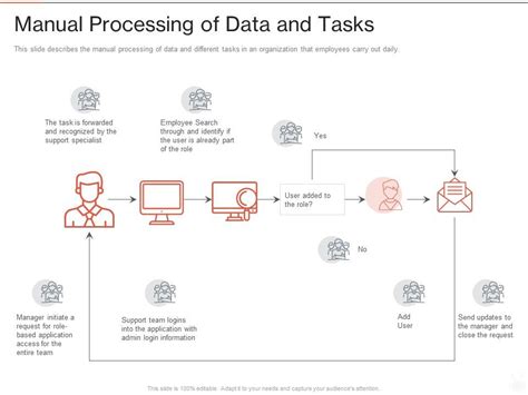 Manual Processing Of Data And Tasks Robotic Process Automation It Ppt