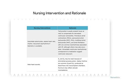 Nursing Care Plan Ncp Ultimate Guide And Database Within Nursing