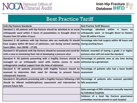 Irish Hip Fracture Database Ppt Download