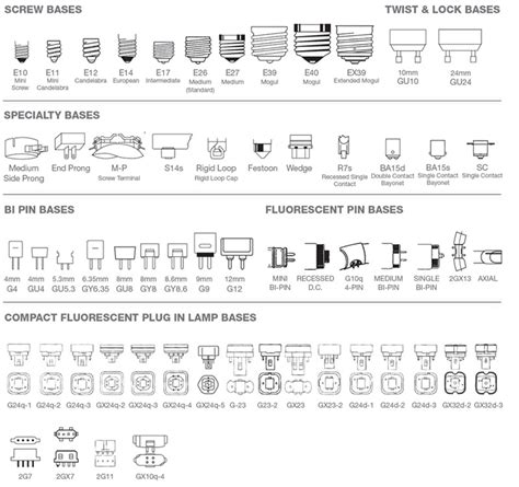 Light Bulb Base Guide Led Lighting Space