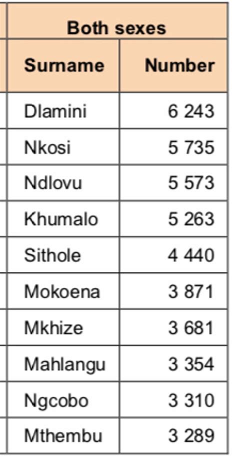 Mthembu Clan Zuluring Izithakazelo Zakwa Mthembu Mthembu Clan Names