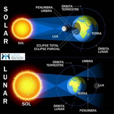 ¿por qué este eclipse es tan especial? La mejor app y horario para ver el eclipse lunar de hoy ...
