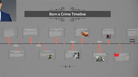 A timeline is a manner of displaying a chronology or sequence of events. Timeline Template Crime : Timeline Of A Criminal Case ...
