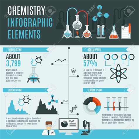 Chemistry Infographics Set With Laboratory Research Science Elements