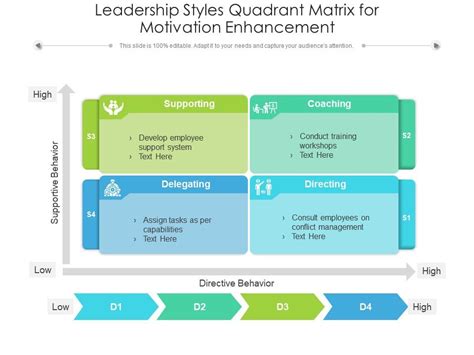 Belbin Leadership Styles Powerpoint Template Lupon Gov Ph