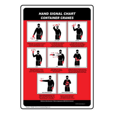 Container Cranes Hand Signals Safety Poster Shop Hot Sex Picture