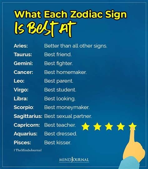 Whats My Zodiac Sign Chart