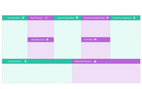 The Best Business Model Canvas Template Free