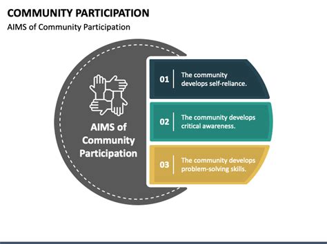 Community Participation Powerpoint Template Ppt Slides
