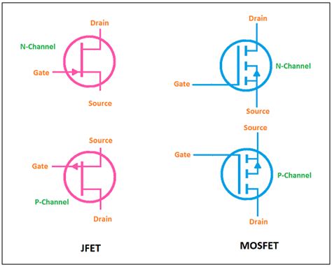 difference between MOSFET VS JFET | Electronic circuit projects, Digital circuit, Circuit projects