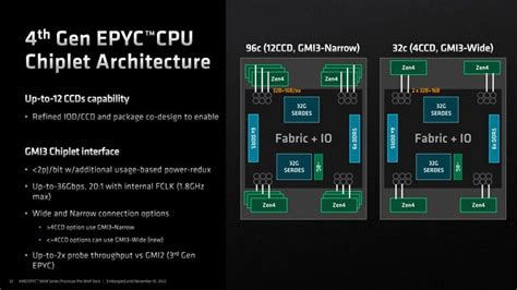 Amd 4th Gen Epyc 9004 Series Launched Genoa Tested In A Data Center