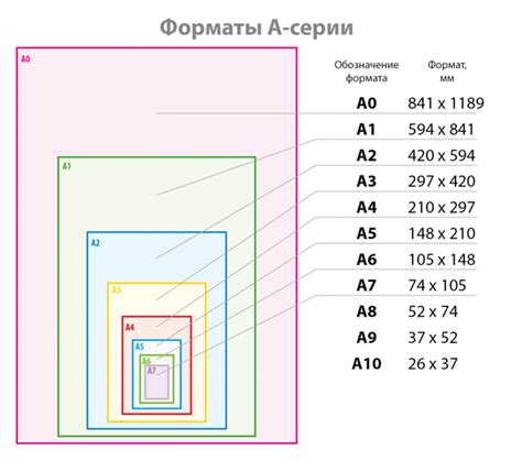 Стандартные размеры фотографий для печати небольшой обзор О бумаге нет