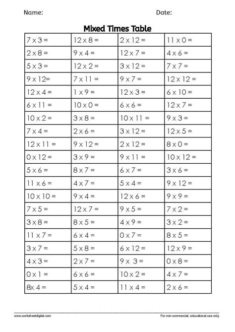 Multiplication Tables 1 To 12 Worksheets Elcho Table