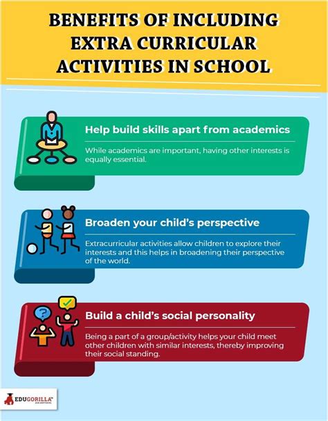 😊 Importance Of Extracurricular Activities In School Importance Of