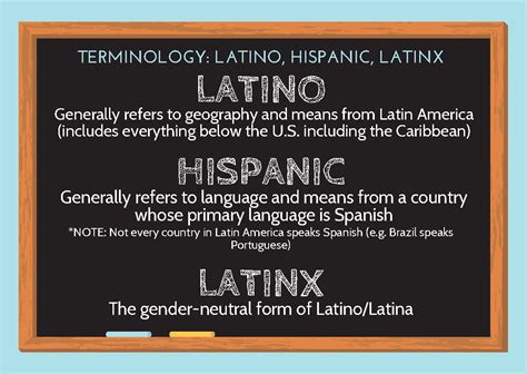 Looking Outside Ourselves Inl Celebrates Latinxhispanic Heritage Month Inl