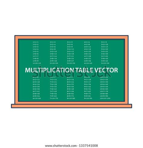Multiplication Table On Green Blackboard Drawings Stock Vector Royalty