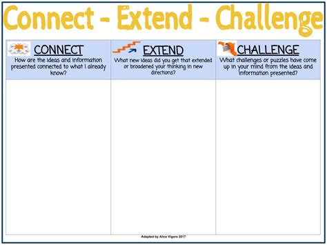 Connect Extend Challenge Thinking Pathways