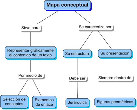 Esquema Ejemplos