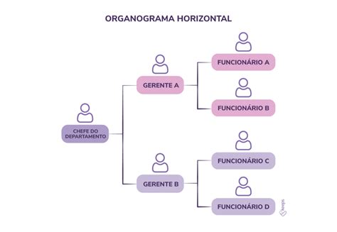 Organograma Organograma Organizacional Estrutura Organizacional Hot