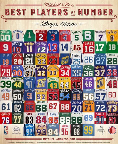 For some players it's just a number, for others it is a vital component in a superstitious ritual and for rare players, it is the mark that identifies their career. NBA GOATS by the numbers #jordan #23 #45 (With images ...