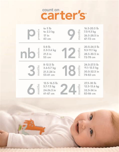 Carters 3 Month Size Chart