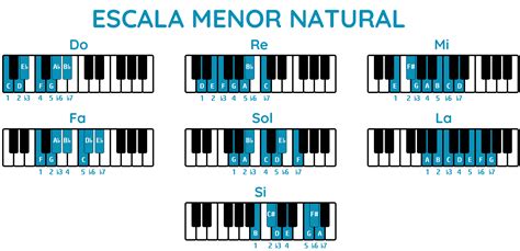 Vinagre Descoberta Caçar Escala De Fa Menor Teclado Consciência