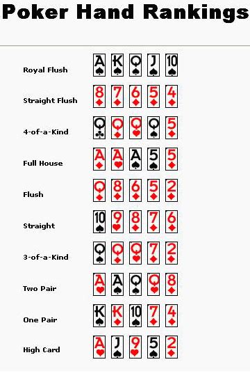 All you have to do after that is review your list of options, maybe check out some user and editor takes on a site to aid your selection, and fire up some tables. General Poker Rules - POKER STRATEGY