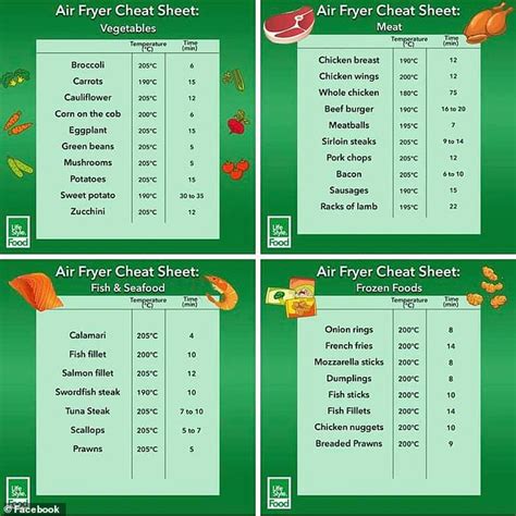 Ultimate Guide To Air Frying With Printable Cooking Times Cheat Sheet Reverasite