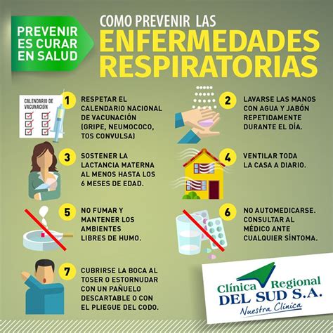 Prevención De Las Enfermedades Respiratorias Clínica Regional Del Sud