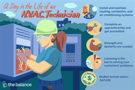 Hvac Technician Job Description Salary Skills And More Cv Words