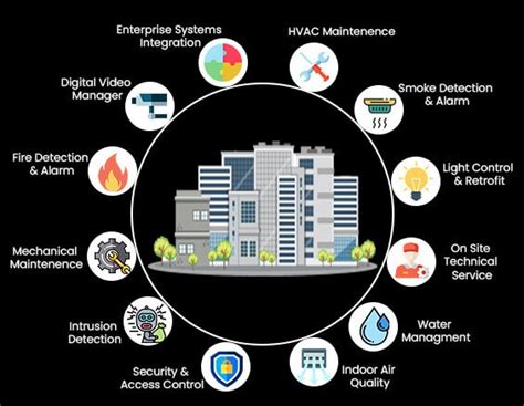 Integrated Building Management And Bms Systems Explained 47 Off