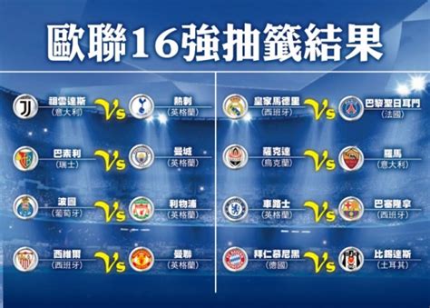 【歐聯抽籤】激到癲!皇馬16強撼PSG呀!｜即時新聞｜體育｜on.cc東網