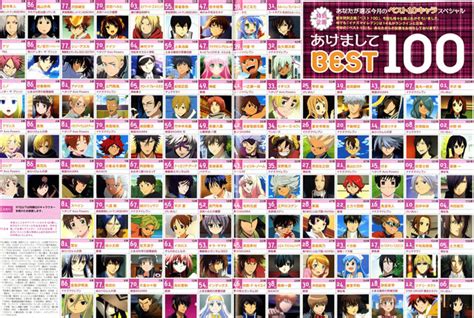 Find the top tv series, movies, and ovas right here! Crunchyroll - Forum - Top 100 Anime Characters of 2010