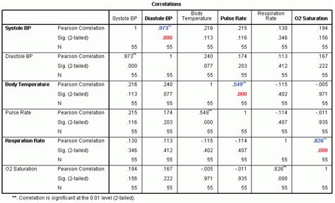 In addition, it is simple both to calculate and to interpret. cbgSTAT - 의학통계 논문통계 SPSS MedCalc R Excel