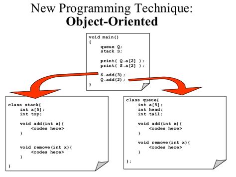 This section explains why this is useful, and introduces you to the application programming interface (api) provided by the java platform. Object Oriented Programming Concepts using Java