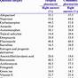 Warfarin Antibiotic Interactions Chart