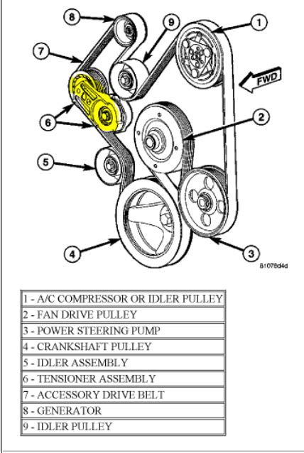 5 Download 2005 Dodge Durango 5 7 Belt Diagram And The Description
