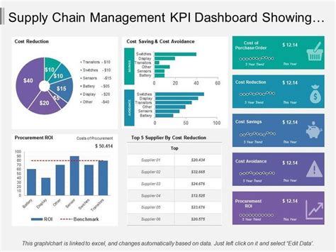 The table is small and leaves a lot of space for tables or charts on the dashboard. supply_chain_management_kpi_dashboard_showing_cost ...