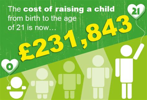 How Much Will It Cost You To Raise Your Child Kidstart Magazine
