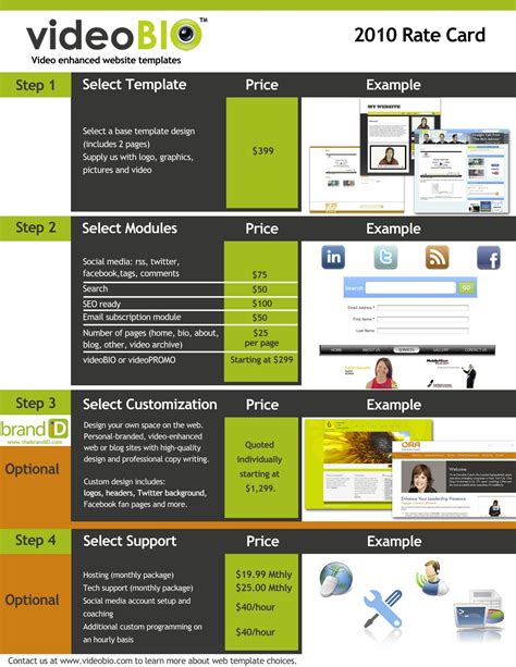 The Mesmerizing Ad Rate Sheet Template With Rate Card Template Word
