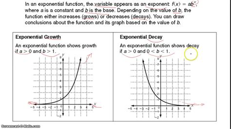 Exponential Growth And Decay Graphs Youtube