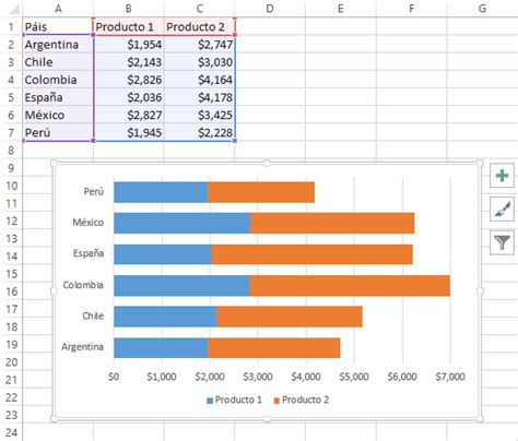 Gráfico De Barras En Excel 2013 • Excel Total