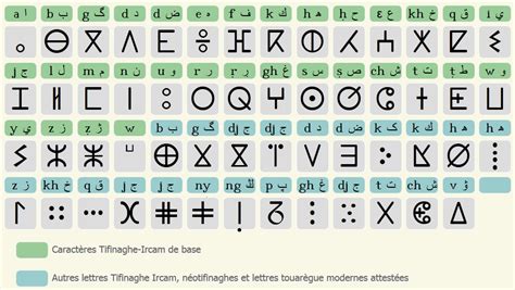 Shop unique alphabet amazigh face masks designed and sold by independent artists. L'alphabet amazigh « Tifinagh » | Alphabet amazigh ...