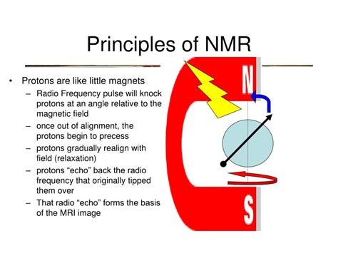 Ppt Principles Of Mri Powerpoint Presentation Free Download Id2603052
